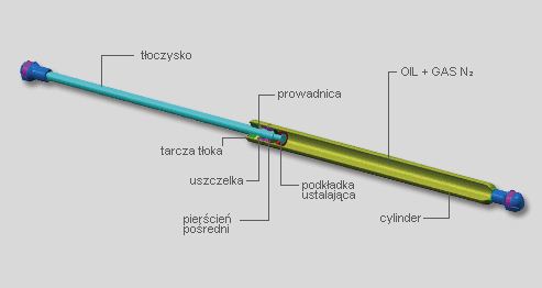 Sprężyna gazowa - sklep internetowy